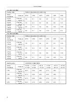 Preview for 24 page of Midea MSF3-07CRN2 Service Manual