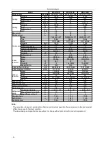 Preview for 13 page of Midea MSG-05CR Service Manual