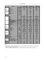 Preview for 14 page of Midea MSG-05CR Service Manual