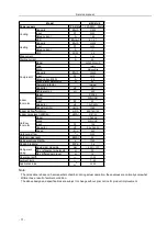 Preview for 15 page of Midea MSG-05CR Service Manual