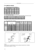 Предварительный просмотр 25 страницы Midea MSG-05CR Service Manual