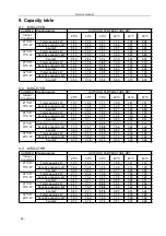 Preview for 32 page of Midea MSG-05CR Service Manual