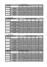 Preview for 33 page of Midea MSG-05CR Service Manual