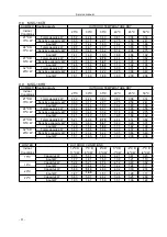 Preview for 35 page of Midea MSG-05CR Service Manual