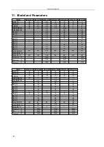 Preview for 46 page of Midea MSG-05CR Service Manual