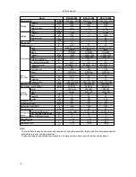 Preview for 12 page of Midea MSG-07CRN2 Service Manual