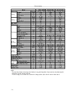 Preview for 14 page of Midea MSG-07CRN2 Service Manual