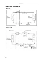 Предварительный просмотр 16 страницы Midea MSG-24CR Service Manual