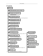 Preview for 7 page of Midea MSG-24CRN2 Service Manual