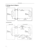 Preview for 13 page of Midea MSG-24CRN2 Service Manual