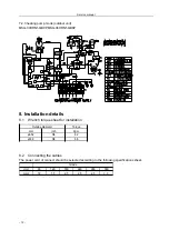 Предварительный просмотр 16 страницы Midea MSG-30CRN1-QB9P Service Manual