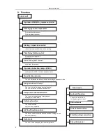 Preview for 6 page of Midea MSH-21HRN1-QB8 Service Manual