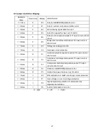 Preview for 29 page of Midea MSMBB-12CRDN1-MP0W Service Manual