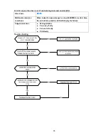 Предварительный просмотр 37 страницы Midea MSMBB-12CRDN1-MP0W Service Manual