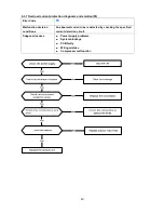 Preview for 42 page of Midea MSMBB-12CRDN1-MP0W Service Manual