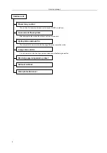 Предварительный просмотр 7 страницы Midea MSR1-09HRN1-QC2 Service Manual