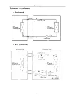 Предварительный просмотр 12 страницы Midea MSV1-07CRN1 Service Manual