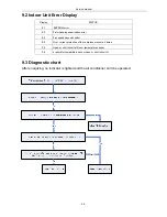 Preview for 34 page of Midea MSV1-07CRN1 Service Manual