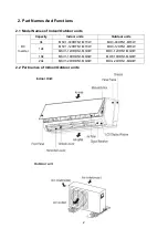 Preview for 6 page of Midea MSV1-09HRFN1-MT0W Service Manual