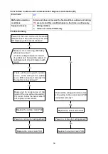 Preview for 54 page of Midea MSV1-09HRFN1-MT0W Service Manual