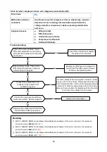 Preview for 67 page of Midea MSV1-09HRFN1-MT0W Service Manual