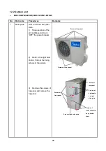 Preview for 103 page of Midea MSV1-09HRFN1-MT0W Service Manual