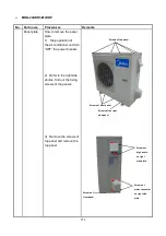 Preview for 115 page of Midea MSV1-09HRFN1-MT0W Service Manual