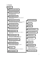 Предварительный просмотр 7 страницы Midea MSV1-18HRDN1-QC2F Service Manual