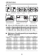 Preview for 8 page of Midea MSW-1508P Owner'S Manual