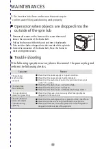 Preview for 12 page of Midea MSW-7118P Owner'S Manual