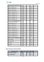 Preview for 7 page of Midea MT7697N User Manual