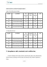 Preview for 15 page of Midea MT7697N User Manual