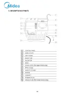 Preview for 7 page of Midea MTE150-P2004S Service Manual