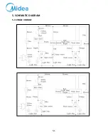 Предварительный просмотр 20 страницы Midea MTE150-P2004S Service Manual