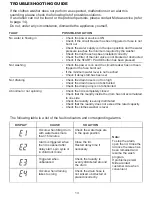 Preview for 14 page of Midea MTWR45 User Manual