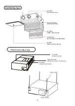 Предварительный просмотр 9 страницы Midea MUB-18HRDN1 Owner'S Manual