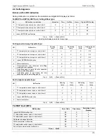 Предварительный просмотр 179 страницы Midea MUE-36HRN1-R1 Service Manual