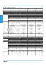 Preview for 6 page of Midea MUE-42HRFNX-QRD0 Technical Manual