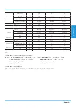 Preview for 7 page of Midea MUE-42HRFNX-QRD0 Technical Manual