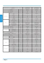 Preview for 8 page of Midea MUE-42HRFNX-QRD0 Technical Manual