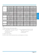 Preview for 11 page of Midea MUE-42HRFNX-QRD0 Technical Manual