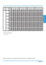 Preview for 39 page of Midea MUE-42HRFNX-QRD0 Technical Manual