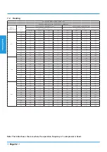 Preview for 52 page of Midea MUE-42HRFNX-QRD0 Technical Manual