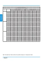 Preview for 58 page of Midea MUE-42HRFNX-QRD0 Technical Manual