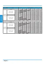 Preview for 66 page of Midea MUE-42HRFNX-QRD0 Technical Manual