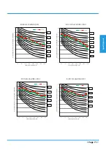 Preview for 71 page of Midea MUE-42HRFNX-QRD0 Technical Manual