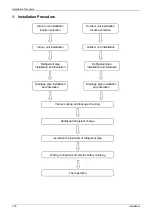 Предварительный просмотр 194 страницы Midea MUE-48CRN1-RB4 Service Manual