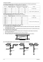 Предварительный просмотр 228 страницы Midea MUE-48CRN1-RB4 Service Manual