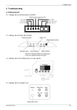 Предварительный просмотр 241 страницы Midea MUE-48CRN1-RB4 Service Manual