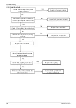 Предварительный просмотр 252 страницы Midea MUE-48CRN1-RB4 Service Manual